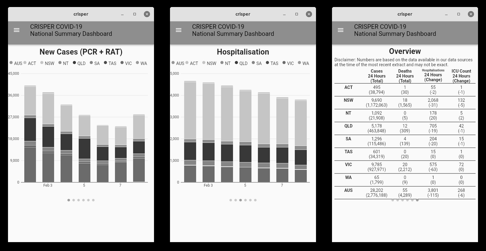 CRISPER National
      Summary App