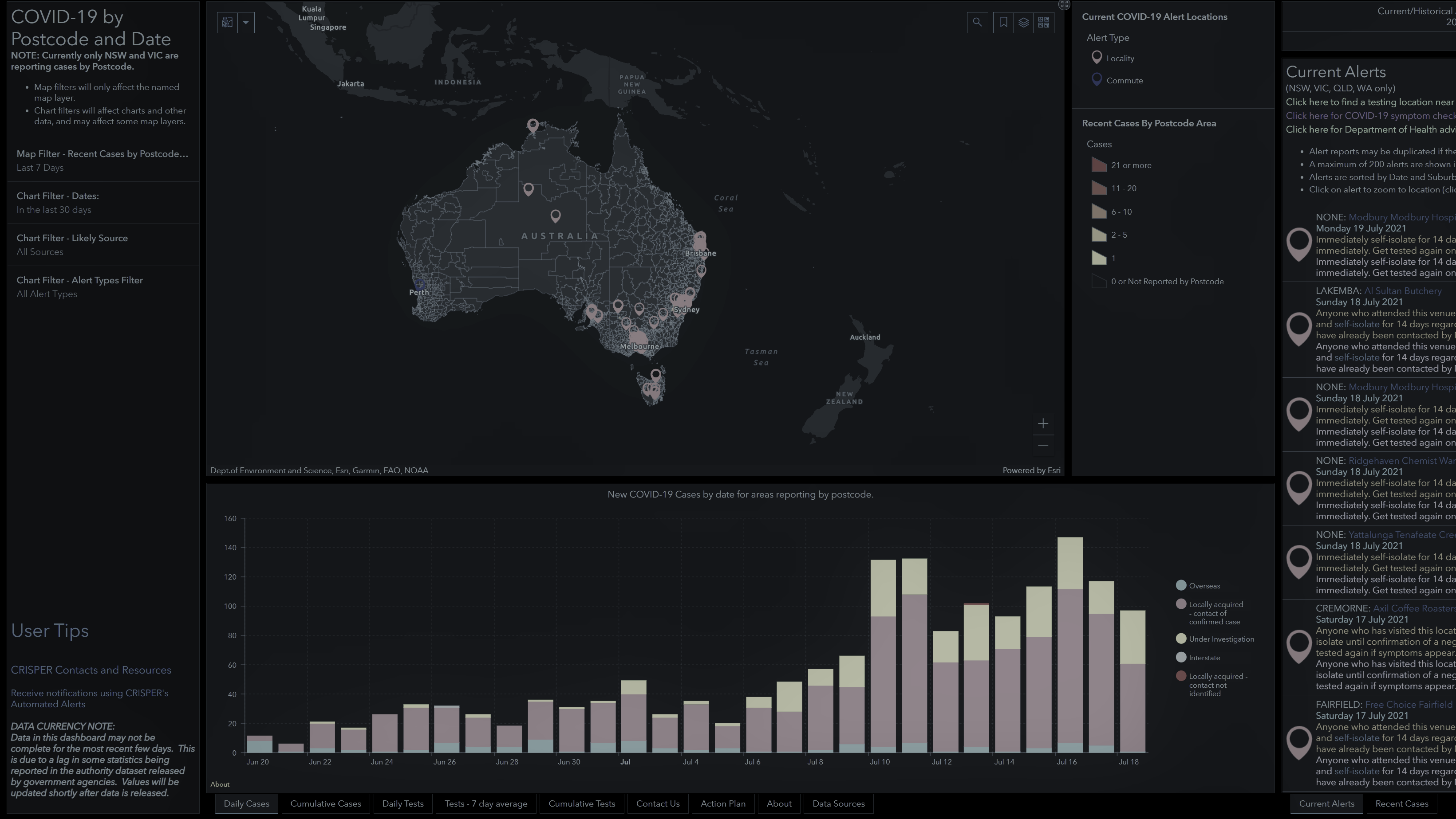 Interactive Mapping Cases By Postcode (NSW ony)