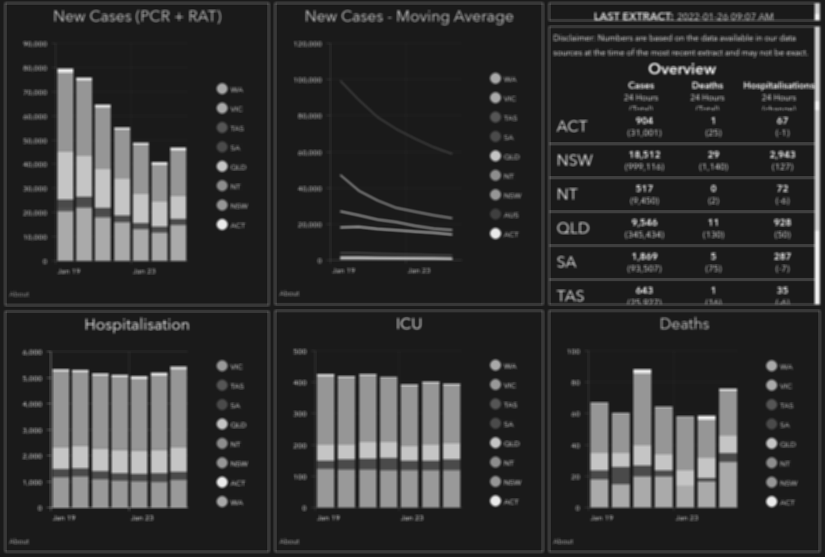 COVID National Summary